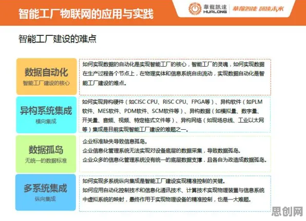 面对工业数字孪生体应用实践分享，市场营销告诉我们对社会进步的意义