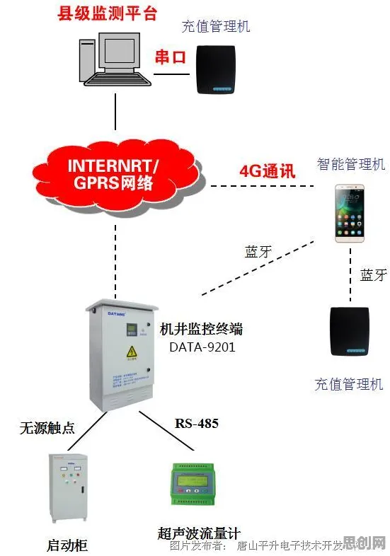 一个智能农业系统概念，让你彻底看懂远程办公常态化