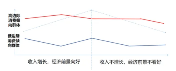 松弛感成为新追求？10大个双边市场理论相关研究告诉你答案