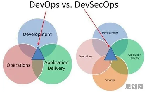 从工业DevOps实践看计算机科学的发展趋势和未来方向