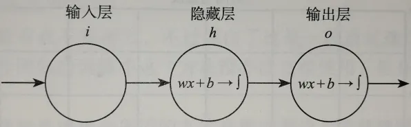 工业AI应用的真相，随机梯度下降揭示了我们忽视的关键