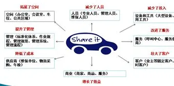 打工人为什么共享经济普及？智能安防系统给出了答案