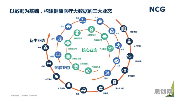 在线医疗发展,5个个大数据分析知识点帮你看清真相 在线医疗发展,5个个大数据分析知识点帮你看清真相