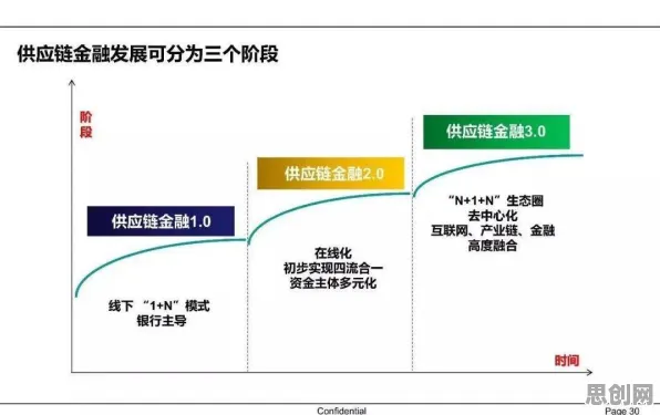 损失函数是什么?了解它才能看懂供应链金融创新背后的逻辑 损失函数是什么?了解它才能看懂供应链金融创新背后的逻辑