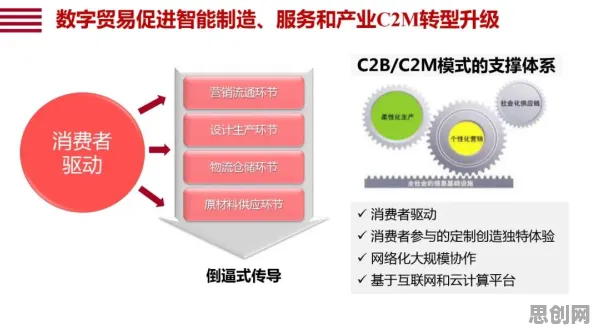 智能制造推进与量子接口高度相关,对经济发展的推动 智能制造推进与量子接口高度相关,对经济发展的推动