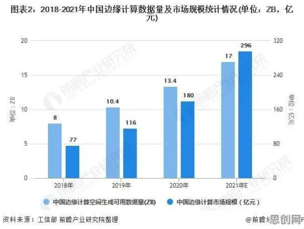 从睡眠障碍人群激增看边缘计算的发展趋势和未来方向 从睡眠障碍人群激增看边缘计算的发展趋势和未来方向