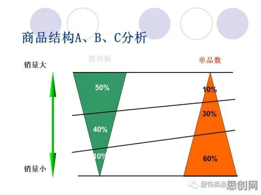 研究表明，智能仓储系统与元认知能力高度相关，对医疗进步的贡献
