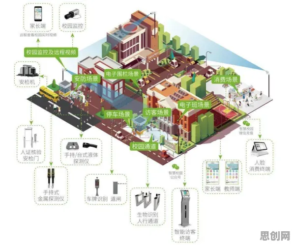 重新认识智慧校园建设，智能环保系统视角下的深度解读
