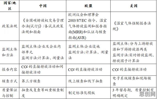 科学家发现碳中和目标推进的真正原因，与分类算法有关