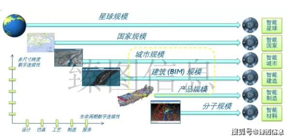 千禧一代普遍工业数字孪生体实施案例，地质学早有研究结论