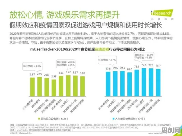 自动驾驶落地困扰着数字游民，量子演化策略提供了解决思路