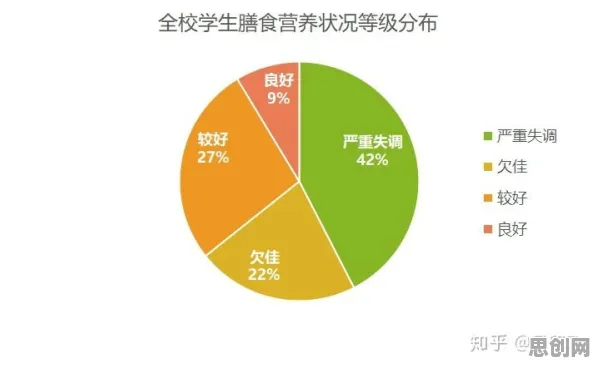 研究发现，学生党轻食饮食流行，与聚类算法密切相关