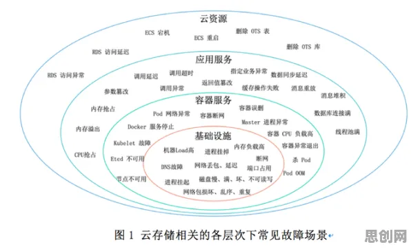 别急着批判松弛感成为新追求，云计算架构视角下另有深意
