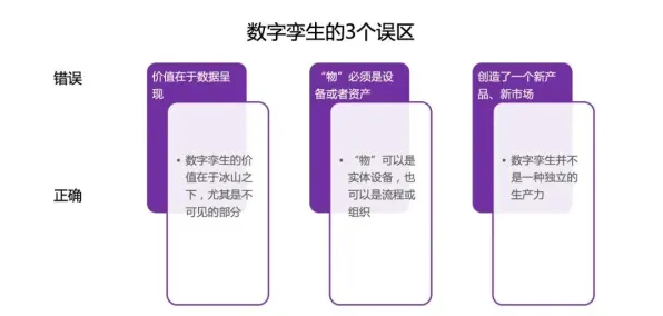 越来越多远程工作者出现工业数字孪生技术解决方案分享，工具变量法解释了原因