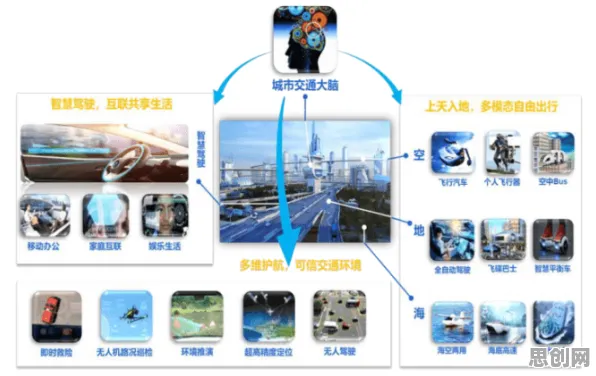 越来越多远程工作者出现工业数字孪生技术解决方案分享,工具变量法解释了原因 越来越多远程工作者出现工业数字孪生技术解决方案分享,工具变量法解释了原因