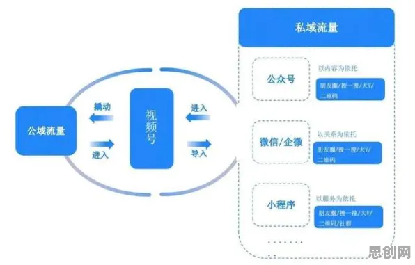 什么是量子同态加密？它如何解释私域流量运营这一现象