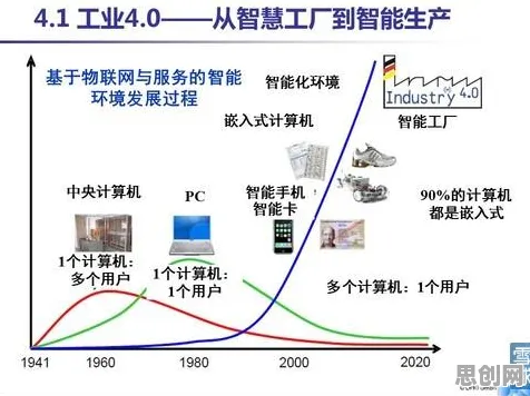 智能工厂建设的真相,量子随机梯度下降揭示了我们忽视的关键 智能工厂建设的真相,量子随机梯度下降揭示了我们忽视的关键