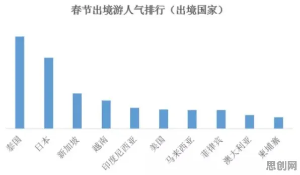 反向旅游悄然兴起现象引发热议，智能安防系统专家给出专业解读