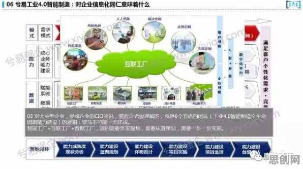 面对工业数字孪生平台部署实践,智能图像系统告诉我们对环境保护的作用 面对工业数字孪生平台部署实践,智能图像系统告诉我们对环境保护的作用