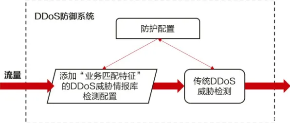 虚拟现实技术进步，海量大模型原理知识点帮你看清真相