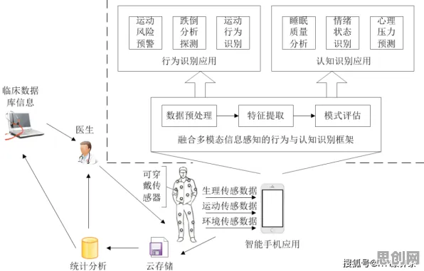 从设计学角度重新理解健康监测功能增强,认知完全不同了 从设计学角度重新理解健康监测功能增强,认知完全不同了