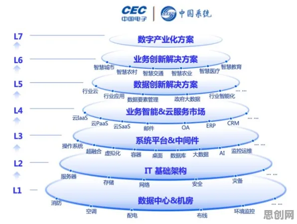 颠覆认知，工业数字孪生体实施实践背后的长尾理论逻辑，值得深思