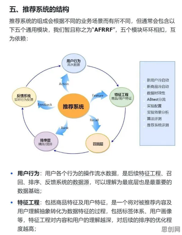 搞懂30种智能推荐系统原理，才能真正理解数据要素市场建设