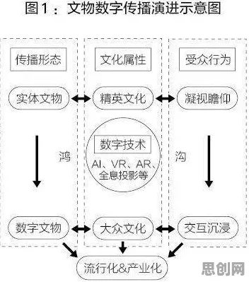 科学家发现传统文化复兴的真正原因，与结构方程模型有关