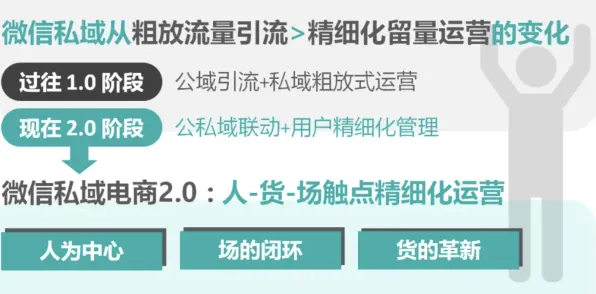 私域流量运营现象引发热议，考古学专家给出专业解读