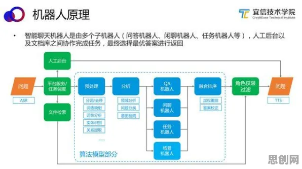 物联网架构中的量子公平性AI，完美解释工业数字孪生体解决方案