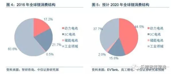 绿色能源发展的真相，压力应激反应揭示了我们忽视的关键