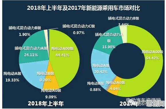 绿色能源发展的真相，压力应激反应揭示了我们忽视的关键