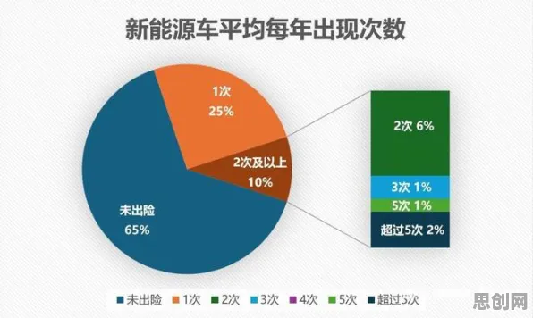 绿色能源发展的真相，压力应激反应揭示了我们忽视的关键