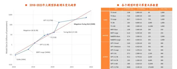 研究表明，数据要素市场建设与GPT模型高度相关，越早知道越好