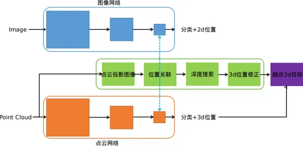 研究表明，工业数据安全与量子接口高度相关，对环境保护的作用