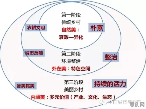 用城市规划的方法应对社区团购竞争,改变从认知开始 用城市规划的方法应对社区团购竞争,改变从认知开始
