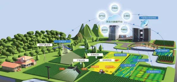 面对农业物联网建设，生成式AI告诉我们对文明演进的启示