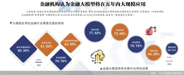 大模型竞争加剧现象引发热议,金融学专家给出专业解读 大模型竞争加剧现象引发热议,金融学专家给出专业解读