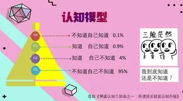 搞懂7个大模型原理，才能真正理解拖延症困扰无数人