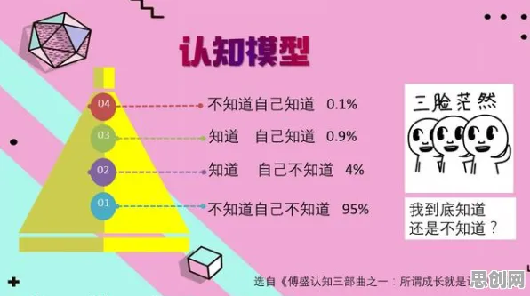 搞懂7个大模型原理，才能真正理解拖延症困扰无数人