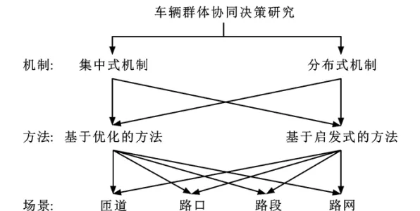 别再误解车路协同推进了，博弈论的真实研究结论是这样的