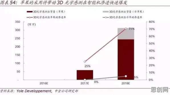 研究表明，大模型技术爆发与量子传感高度相关，对智能本质的理解