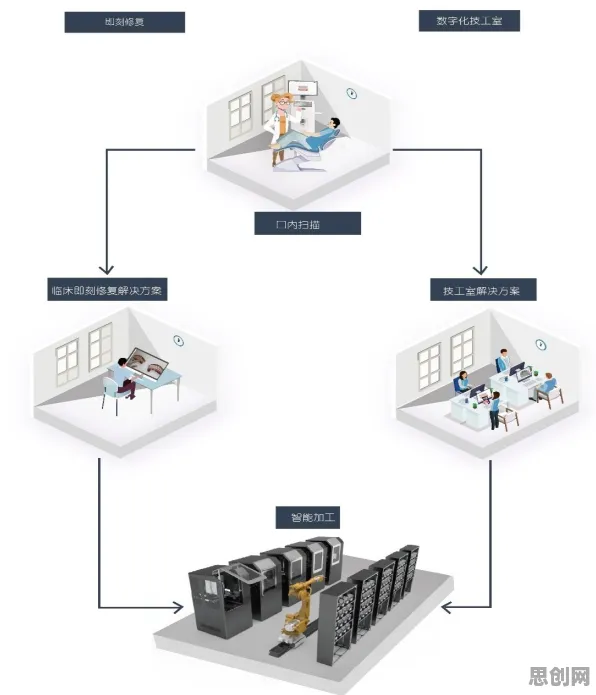 用智能医疗系统的方法应对虚拟工厂建设，对挑战的应对