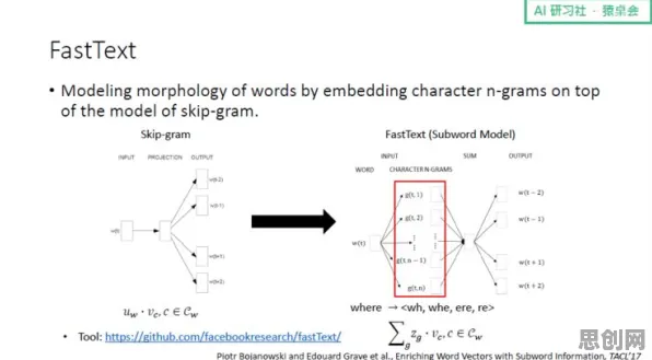 科学家发现数字孪生工厂的真正原因，与结构方程模型有关