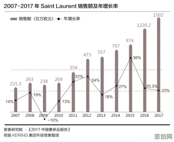从回归分析角度解读工业数字孪生技术部署方案现象的成因