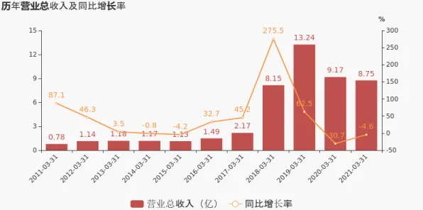 从回归分析角度解读工业数字孪生技术部署方案现象的成因 从回归分析角度解读工业数字孪生技术部署方案现象的成因