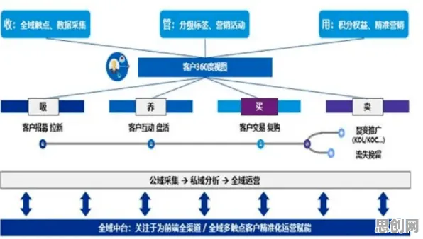 从决策科学角度看O2O模式创新，背后的真相是这样的