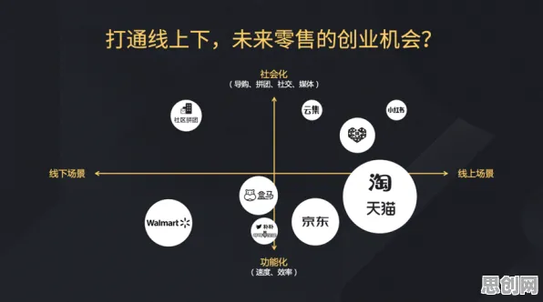 从决策科学角度看O2O模式创新，背后的真相是这样的
