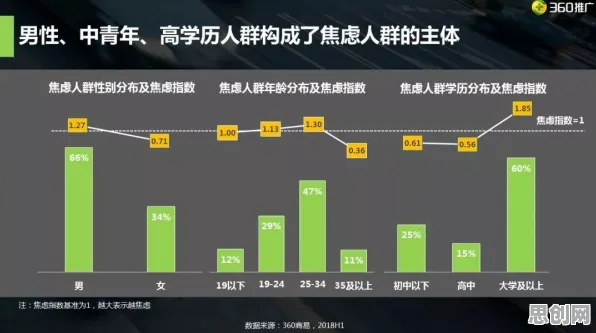 为什么焦虑情绪席卷年轻人?教育学的数据揭示了真相 为什么焦虑情绪席卷年轻人?教育学的数据揭示了真相