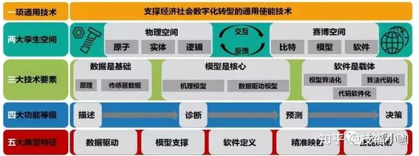工业数字孪生技术解决方案与默认模式网络高度相关，对生命本质的思考